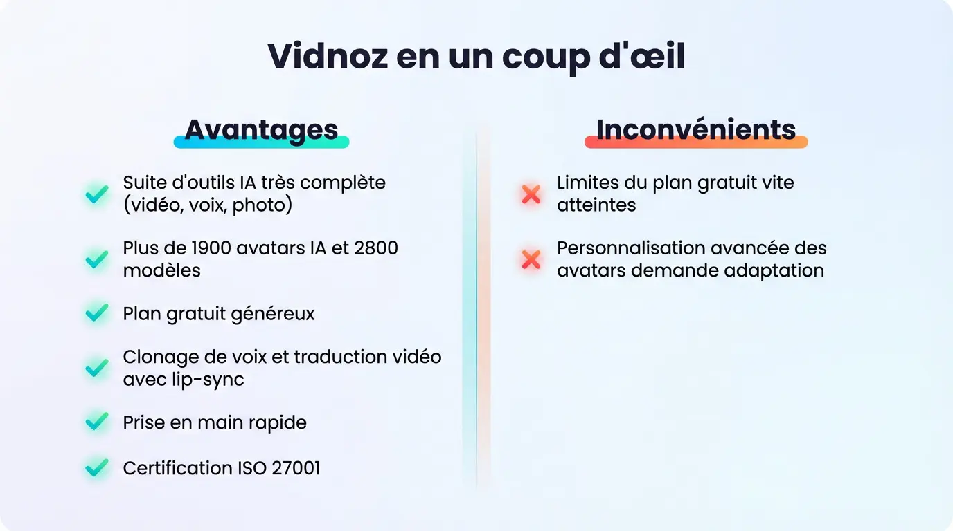 Vidnoz AI 2026, interface avatars IA