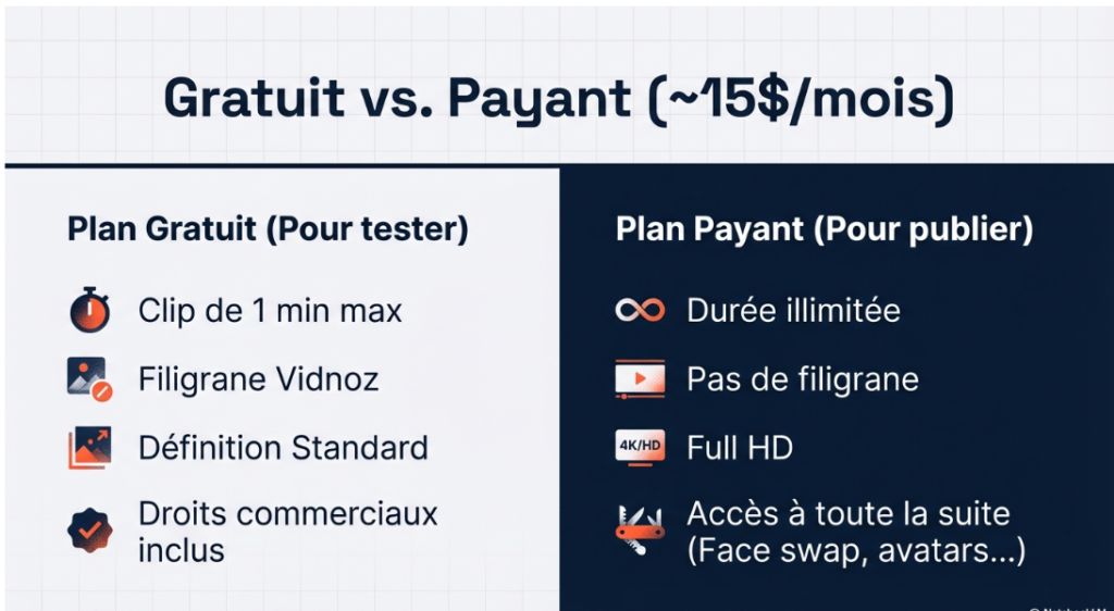 Payant ou gratuit vidnoz