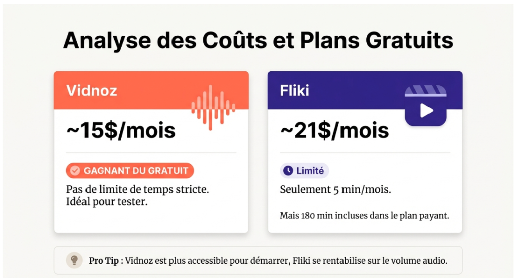 Fliki vs. Vidnoz : retail prices