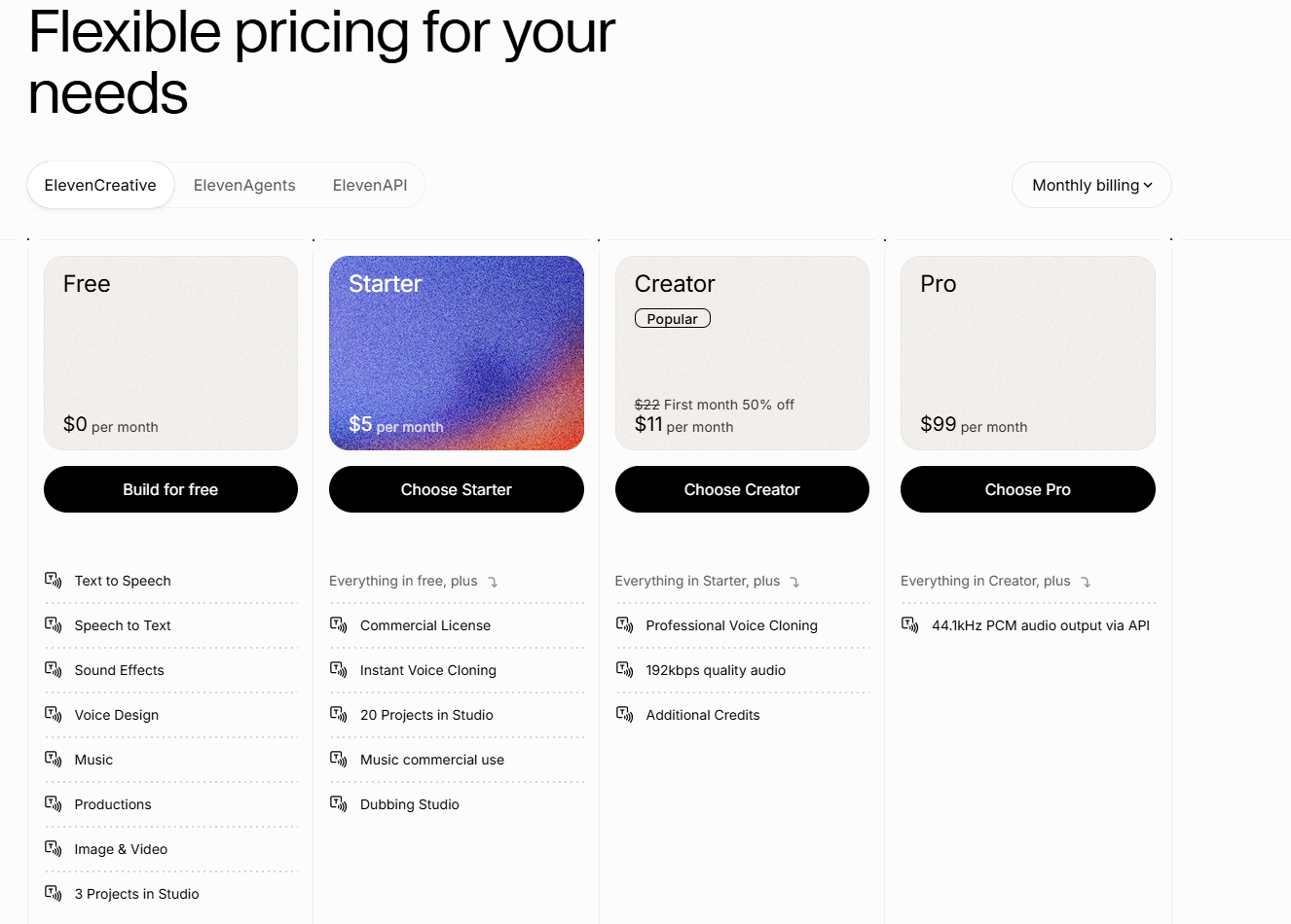 Vue d'ensemble de la plateforme ElevenLabs