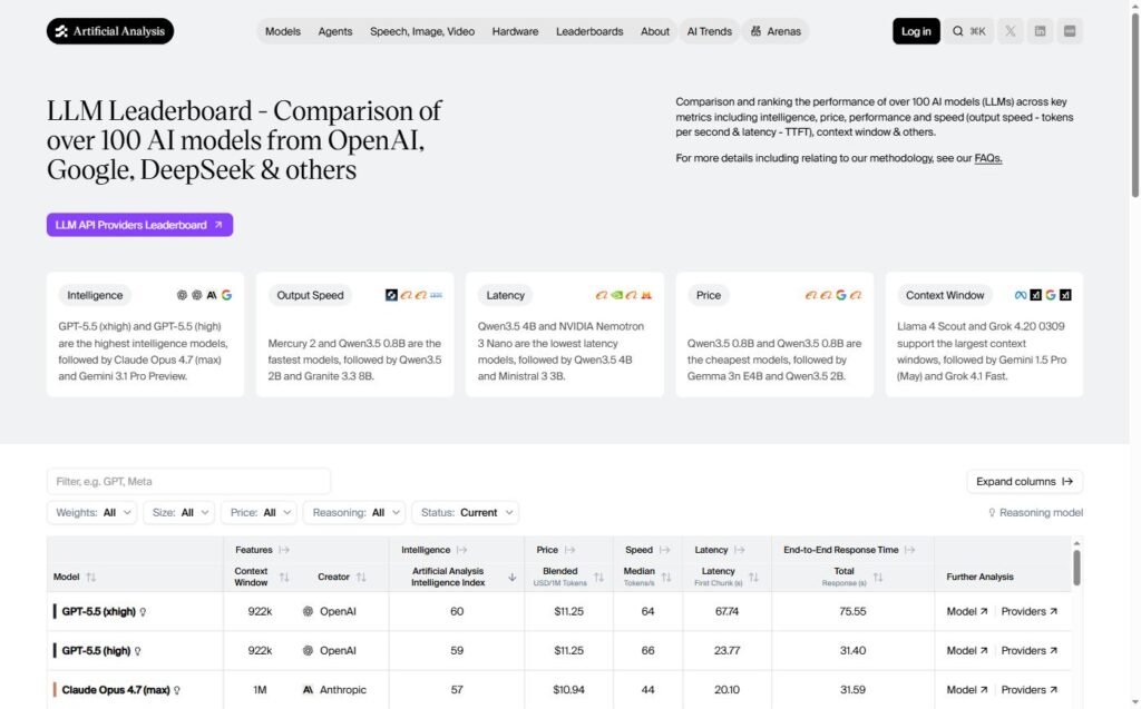 Artificial Analysis Intelligence Index – comparaison de 100+ modèles LLM (intelligence, prix, vitesse)