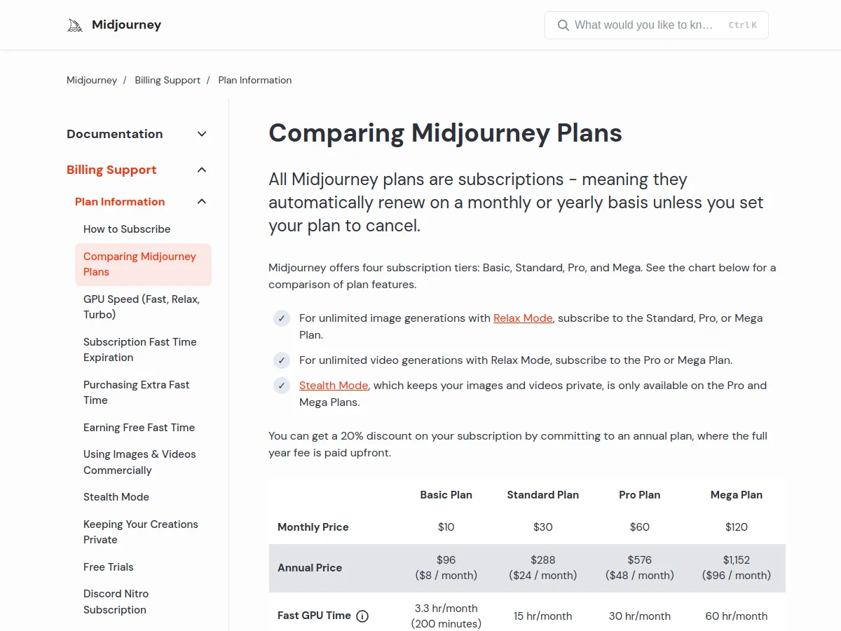 Official subscription table Midjourney