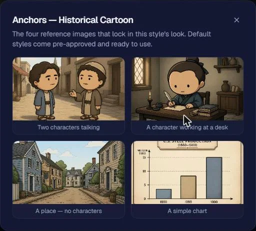 The four anchor images of Historical Cartoon style in NimbleVid