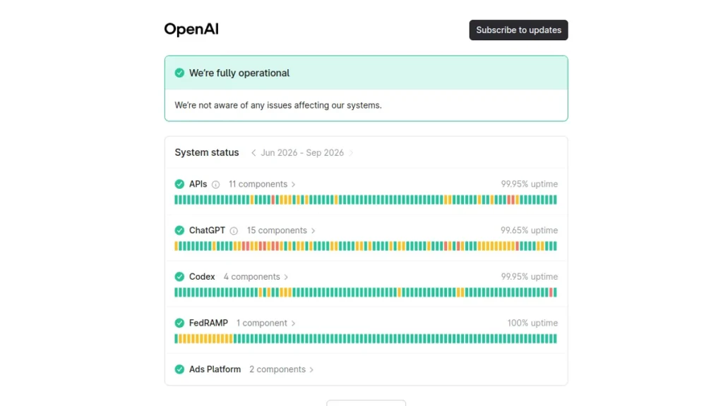 Page de statut des services OpenAI
